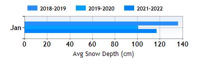 Obergurgl January snow