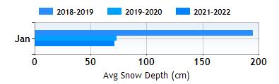 Pragelato January snow