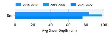 Stubai glacier December snow