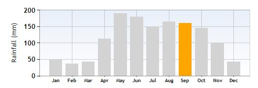 Lake Como Rainfall in in September