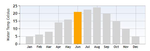 Lake Como Average Water Temperature in June