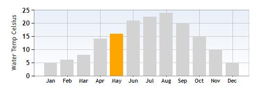 Lake Como Average Water Temperature in May