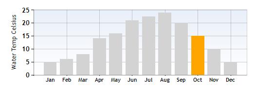 Lake Como Average Water Temperature in October