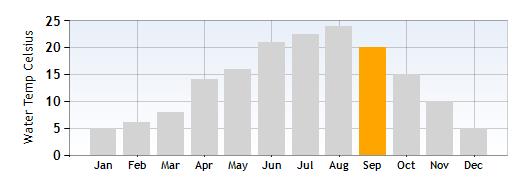 Lake Como Average Water Temperature in September