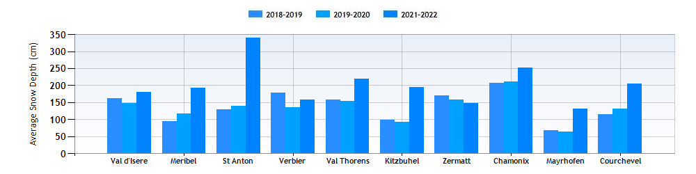 Half Term in Top 10 Best ski resorts